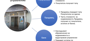 Купить недвижимость в Турции в кредит