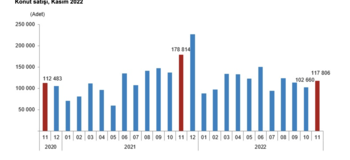 продажи недвижимости в Турции 2022